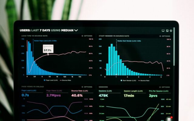 An analytics board on a laptop screen: load time, bounce rate and sessions charted